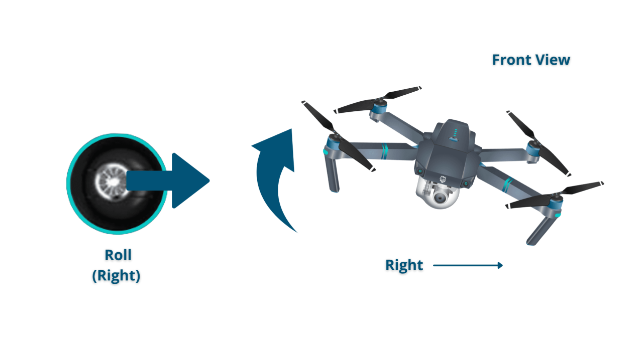 How to operate a drone